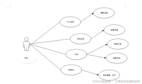 Java計(jì)算機(jī)畢業(yè)設(shè)計(jì) 咖啡銷售管理系統(tǒng)的程序?qū)崿F(xiàn)、論文撰寫與部署服務(wù)