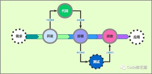 微服務技術棧全解析與分享計劃
