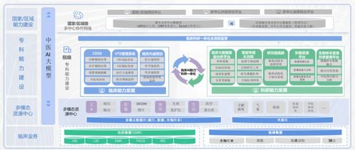 嘉和美康攜手廣安門醫院 數據要素賦能智慧醫療，技術開發與服務的典范實踐