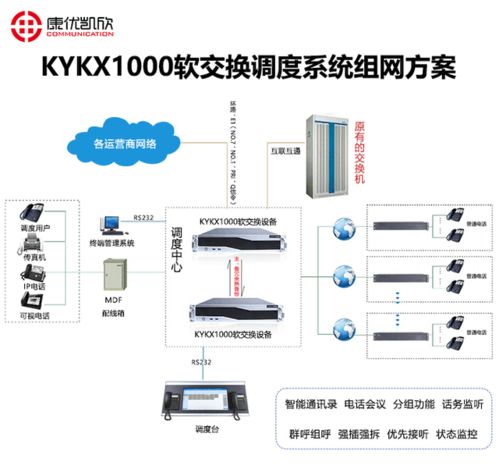 福建軟交換調度系統 技術創新與開發服務全解析