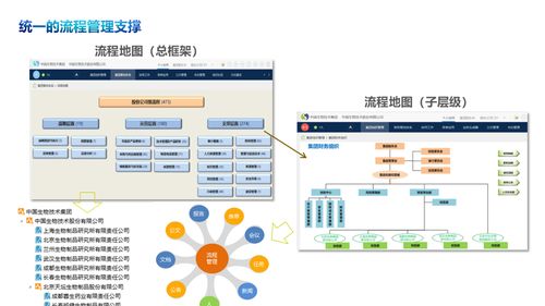 集團數字化轉型 以技術服務與開發驅動經營策略與管控升級